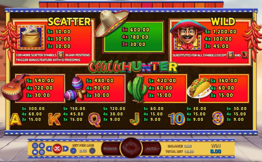 สัญลักษณ์ภายในเกม Chilli Hunter