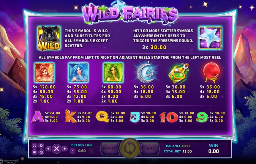 อัตราการจ่ายเงินรางวัล Wild Fairies